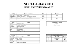 nuclea-dag 2014 resultaten kanovaren