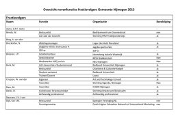 Overzicht nevenfuncties fractievolgers Gemeente Nijmegen 2013