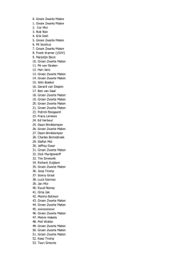 0. Groen Zwarte Maten 1. Groen Zwarte Maten 2. Cor Mol 3. Rob