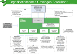 Organogram Groningen Bereikbaar (oktober 2014)