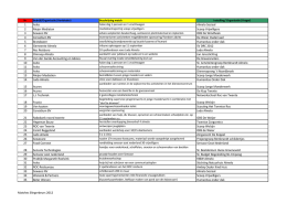 1 Asito Almelo Sociaal 2 Mejer Mediaton Scoop