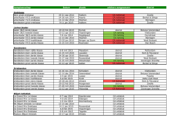 Arbitragekalender 2014-2015 - KNBB vereniging Carambole