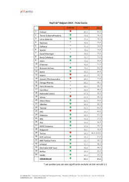 RepTrak® Belgium 2014 – Pulse Scores * we spreken pas