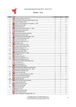 Medals - Club - SportData.org