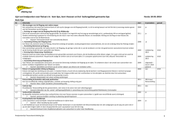 1 Lijst van knelpunten voor fietsers in - Afdeling Epe