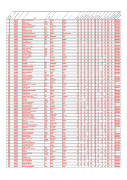 1 529 9 8 Qualified 1 529 9 8 Qualified 1 529 9 8 Qualified
