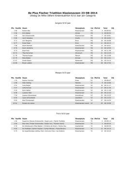 Per categorie - Triathlon Klazienaveen