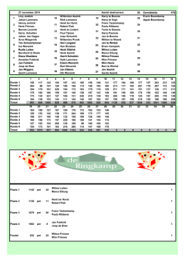 uitslagen kaarten 27-11-2014 - Haart-Info