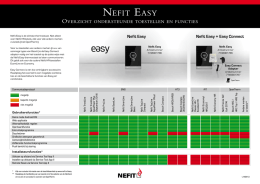 NEFIT EASY - Installatieproducten