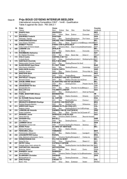 01 csi opglabbeek nov