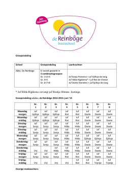 * Juf Hilda Rijpkema vervangt juf Boukje Hitman