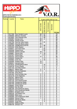 Hippo Revue Ranking kwalificaties 2014