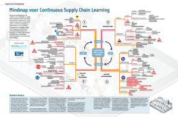 Mindmap voor Continuous Supply Chain Learning