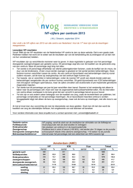 IVF-cijfers per centrum 2013
