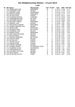 10e Abdijbierenloop Melsen