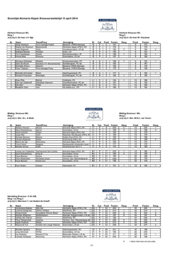 Scorelijst Alcmaria Hippix Dressuurwedstrijd 13 april 2014