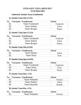 1. Kumite Team Msj 12-13Jr No. Voornaam +