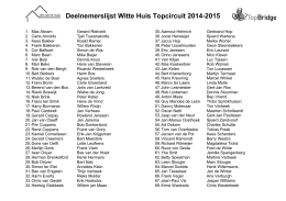 Deelnemerslijst Witte Huis Topcircuit 2014-2015