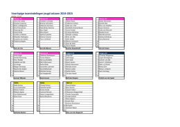 Voorlopige teamindelingen jeugd seizoen 2014-2015