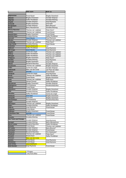 List of PSD coaches jan 2014