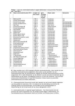 Lijst zwemwaterlocaties in Flevoland voor 2014