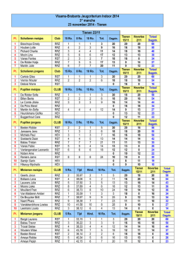 bekijk de resultaten - Vlaamse Rollerbond