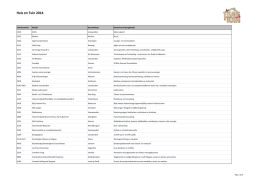 Deelnemerslijst Huis en Tuin 2014.xlsx