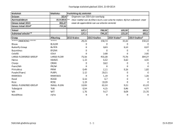 Voorlopige statistiek gladiool 2014, 15-09-2014 Statistiek