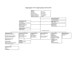 organogram VVC 2014 - 2015