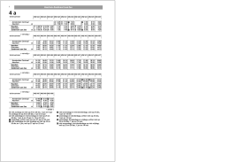 Amsterdam C/Haarlem-Zandvoort aan Zee