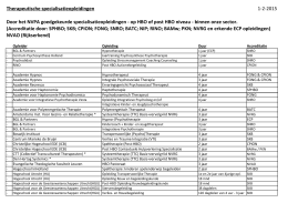 Lijst goedgekeurde specialisatie opleidingen 01-02-2015
