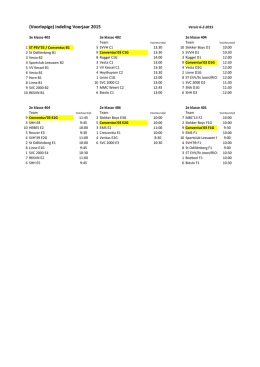 (Voorlopige) indeling Voorjaar 2015