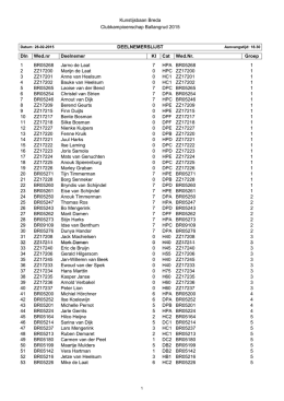 Deelnemerslijst clubkampioenschap 2015