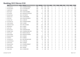 Ranking 2015 Heren U18