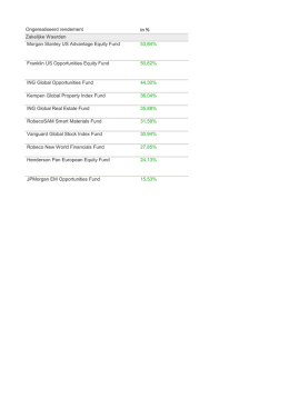 Ongerealiseerd rendement 53,84% 50,62% 44,30% 36,04% 35,88% 31,59