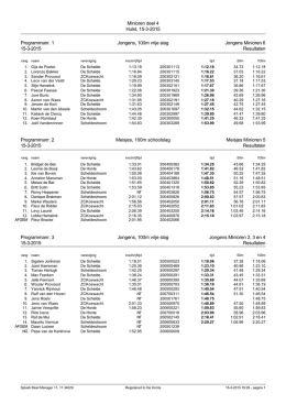 Minioren deel 4 Hulst, 15-3-2015 Programmanr. 1 Jongens, 100m