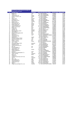 Veteranen Ranglijst Rating DD65+ - pdf 35,5 KB