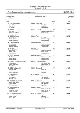 1 - Prov. Schoolzwemkampioenschappen 11-4-2015 - 17:00
