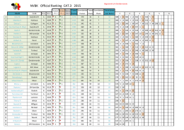 NVBK Official Ranking CAT.3 2015
