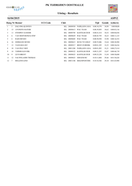 PK TIJDRIJDEN OOSTMALLE 16/04/2015 Uitslag
