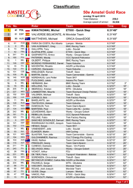 Classification 50e Amstel Gold Race