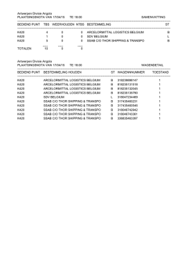 PLAATSINGSNOTA VAN TE SAMENVATTING BEDIEND PUNT TBS
