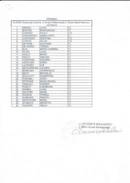 PRIMARIA ELENCO Personale Docente a Tempo
