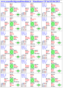 02 aprile 2015 - Scuola Bridge Multimediale
