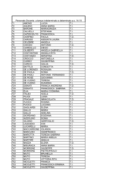 PERSONALE DOCENTE A.T.I. E A.T.D..pdf