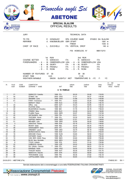 OFFICIAL RESULTS