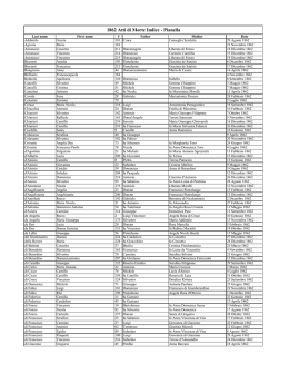 1862 Atti di Morte Indice - Pianella