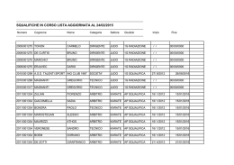 squalifiche in corso lista aggiornata al 24/02/2015