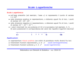 Scale Logaritmiche - Dipartimento di Matematica