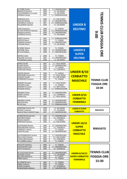 (Elenco Iscritti 2\260 Torneo.xls)